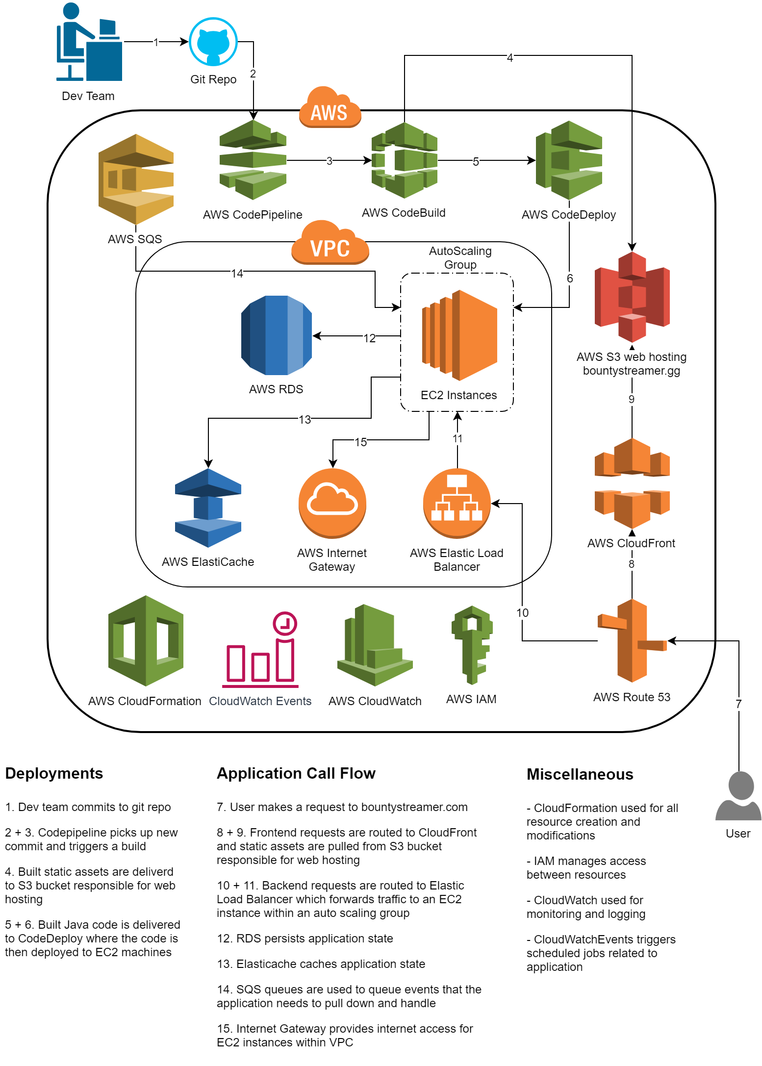 Architecture Diagram Image